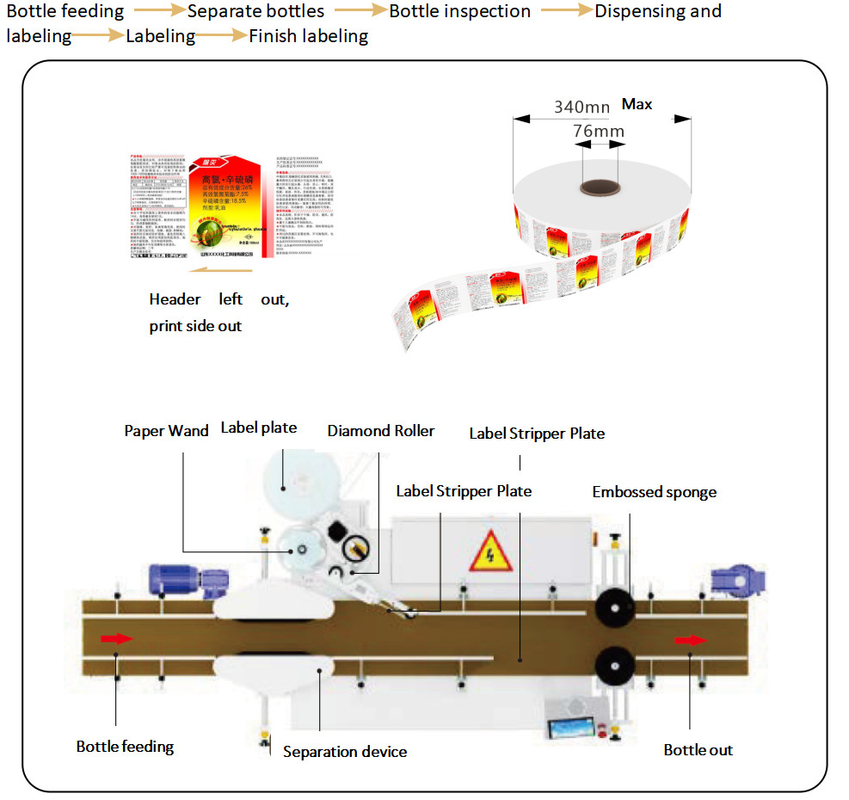 กระป๋องสแควร์และเรียบ TN-200LDS ข้างเดียว Self Adhesive เครื่องติดป้าย