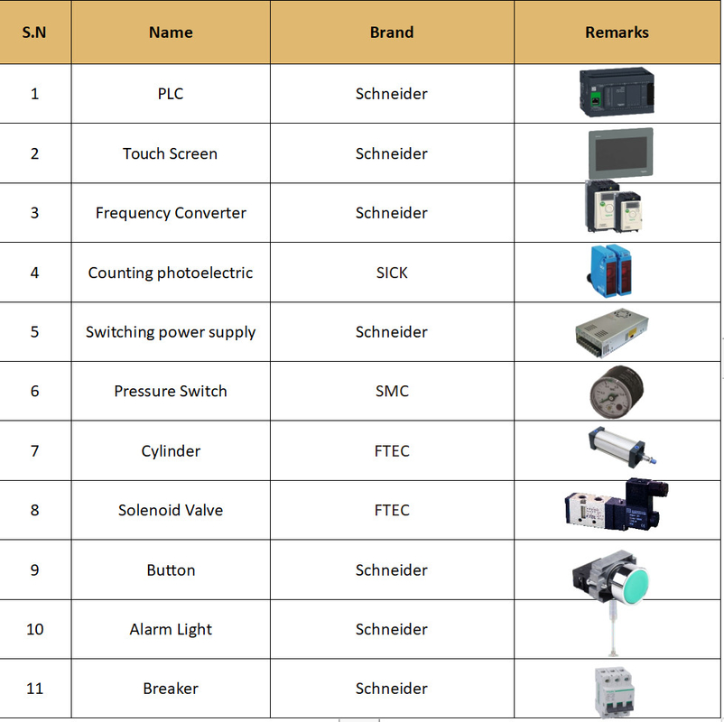 CDP-12E เครื่องเติมคอมพิวเตอร์ขนาดเล็ก การบูรณาการง่ายในสายการผลิต สําหรับบรรจุสารเหลวเคมีที่ไม่มีรอยต่อ